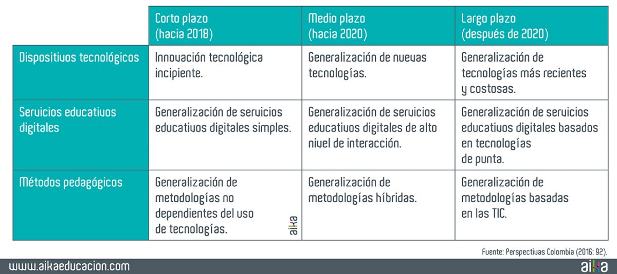 Tecnología en las aulas